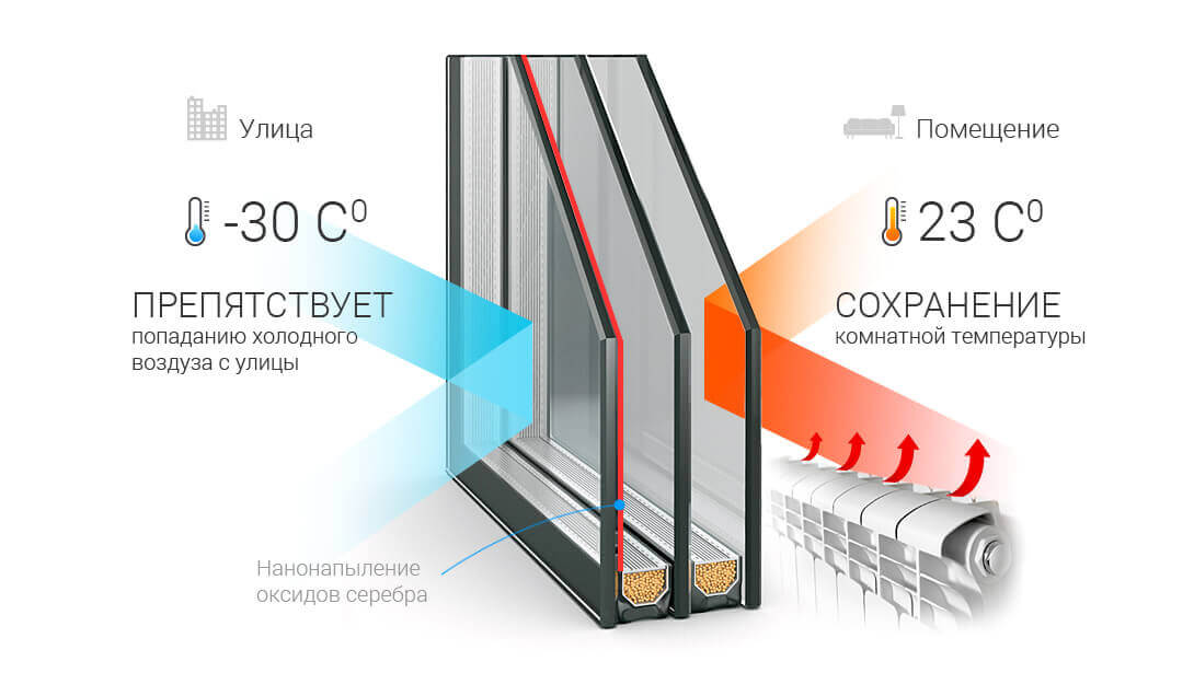 Улучшенный стеклопакет